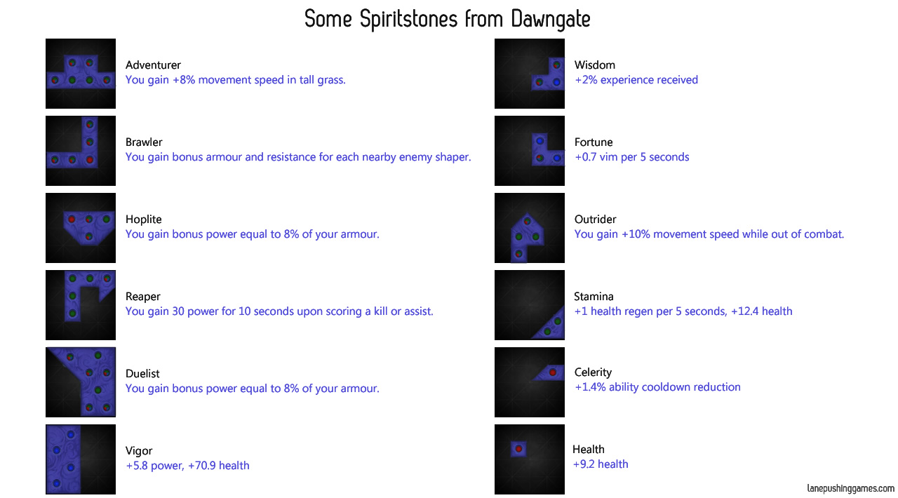 A selection of passive abilities and the polygonal shapes they correspond to.